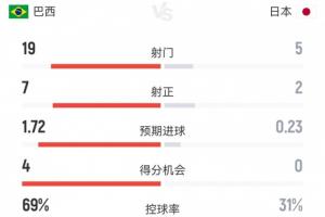 葡萄牙vs克罗地亚直播_葡萄牙vs克罗地亚在线直播_葡萄牙vs克罗地亚在线观看