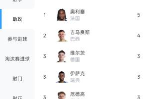 美国vs波黑直播_美国vs波黑高清无插件_美国vs波黑精彩集锦回放