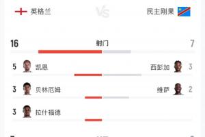 澳大利亚vs埃及直播_澳大利亚vs埃及免费高清直播_世界杯澳大利亚vs埃及在线观看无插件
