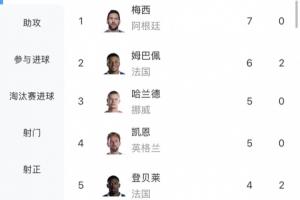 墨西哥vs英格兰直播_世界杯墨西哥vs英格兰在线观看_墨西哥vs英格兰比赛回放