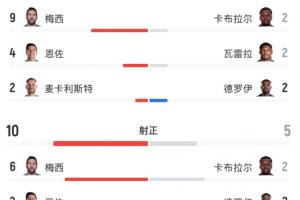 世界杯直播在线观看CCTV5_世界杯视频无插件直播_世界杯高清直播
