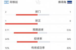世界杯直播_世界杯直播在线看入口_世界杯直播高清无插件视频平台赛事