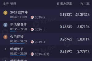 世界杯直播_世界杯高清直播_免费世界杯直播在线观看
