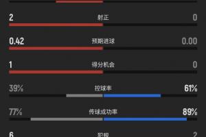 世界杯直播_cctv世界杯高清直播_免费世界杯直播在线观看