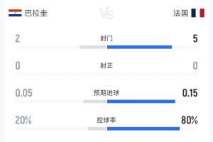葡萄牙vs西班牙直播_世界杯葡萄牙vs西班牙在线观看_葡萄牙vs西班牙精彩集锦回放