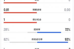 瑞士vs哥伦比亚直播_瑞士vs哥伦比亚超清在线直播_瑞士vs哥伦比亚直播全场录像