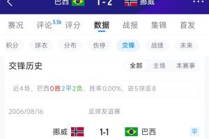 世界杯内马尔赛程直播免费观看_世界杯内马尔赛程免费视频无插件播放