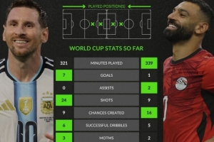 挪威vs英格兰直播_世界杯挪威vs英格兰在线观看_挪威vs英格兰现场直播