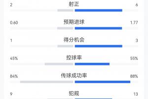 法国直播_法国联赛视频直播_法国队直播免费观看