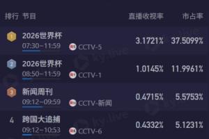 梅西比赛直播-在线观看梅西最新赛事|球王直播