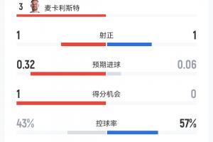 法国vs西班牙直播_世界杯法国vs西班牙直播_法国vs西班牙免费高清直播