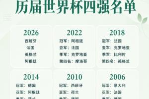 世界杯内马尔赛程直播免费观看_世界杯内马尔赛程免费视频无插件播放